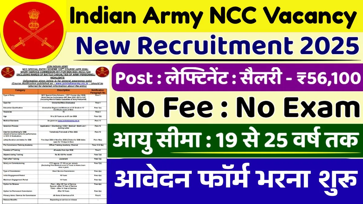 Indian Army NCC Vacancy 2025
