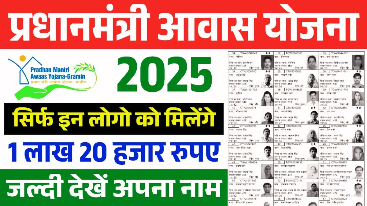 PM Awas Yojana List 2025